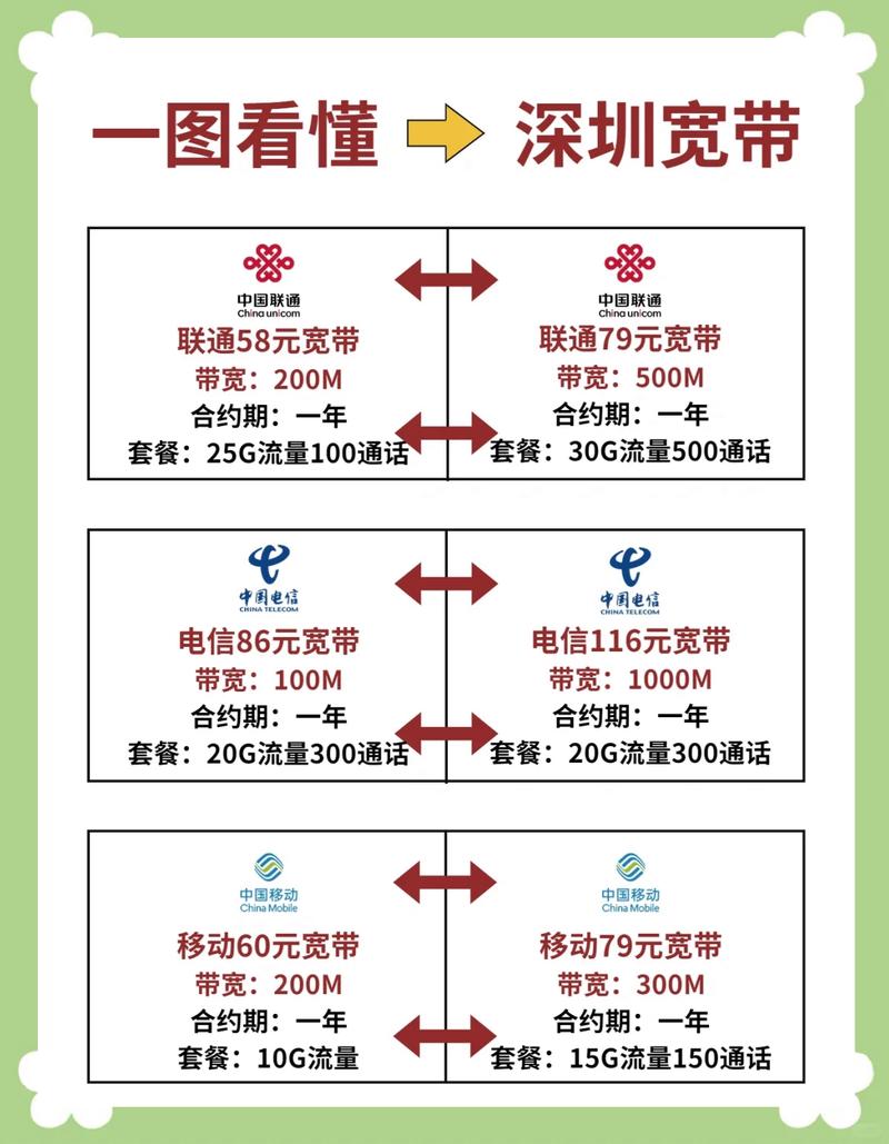 深圳宽带避坑指南选择最适合你的套餐