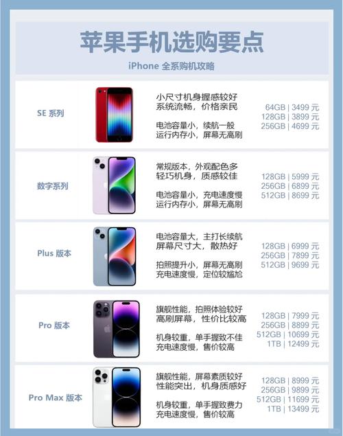 iphone选购指南哪款最适合你