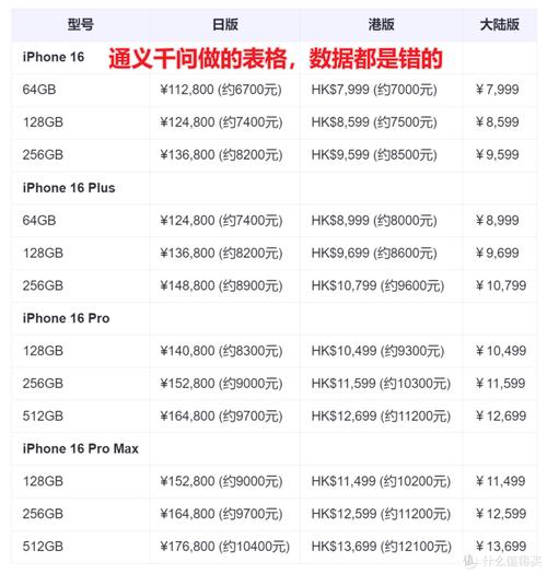 iphone16 国行 港版 日版选购指南