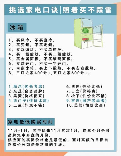 家电选购秘籍省钱又省心