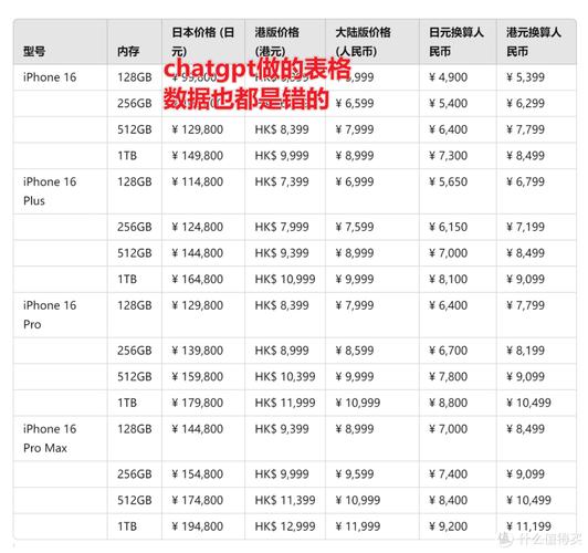 iphone16 国行 港版 日版选购指南