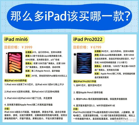 对比类 对比类 宝子们来种草苹果平板电脑啦 ipad mini 6 售价