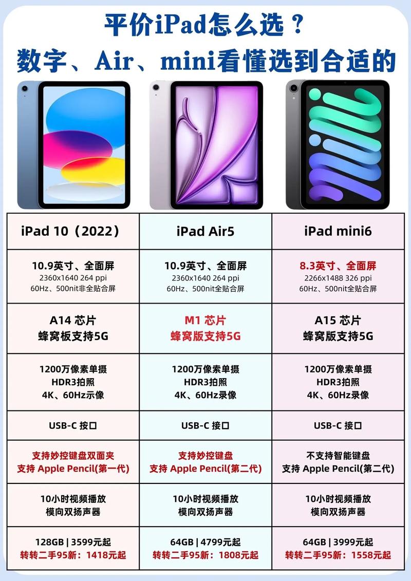平价ipad选购指南三个系列各一款看懂选到合适的高性价