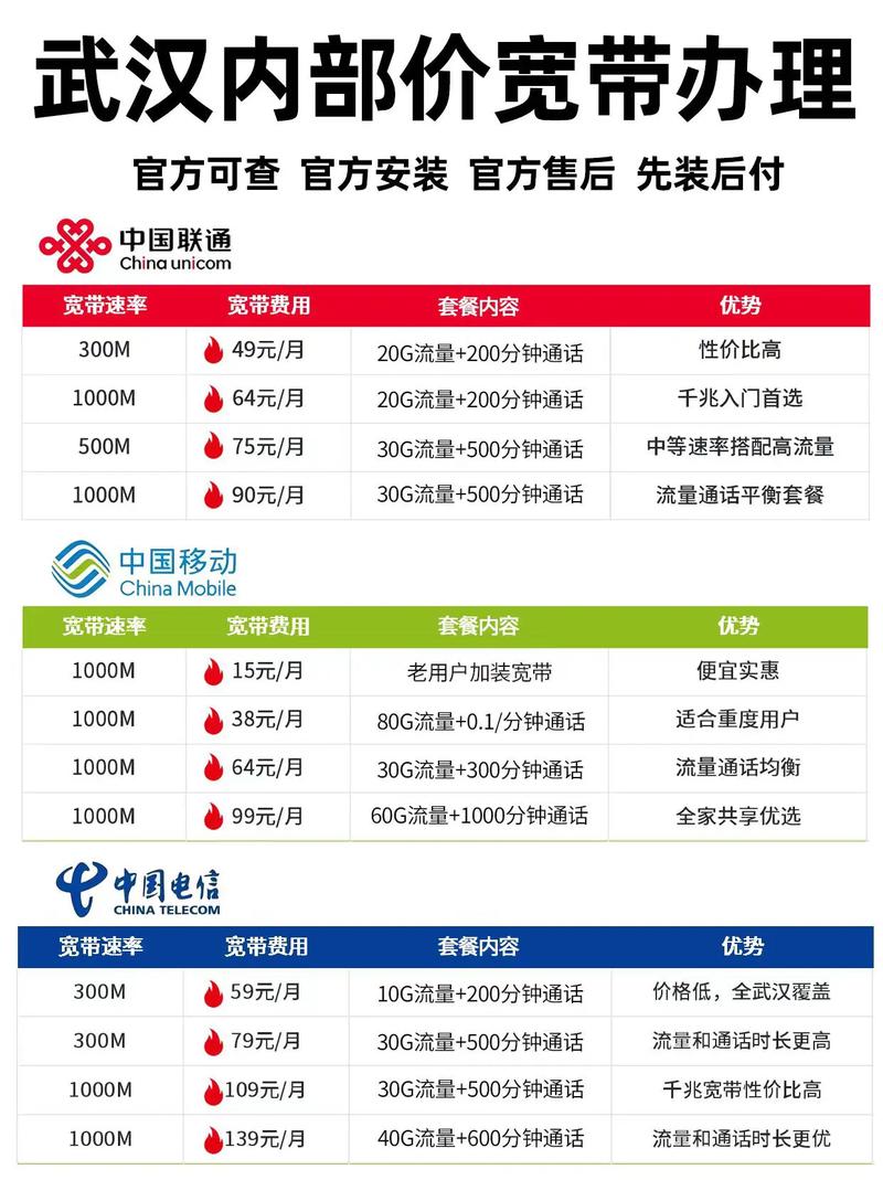 2025武汉宽带内部价目前你在线下看不到的套餐现在线上都