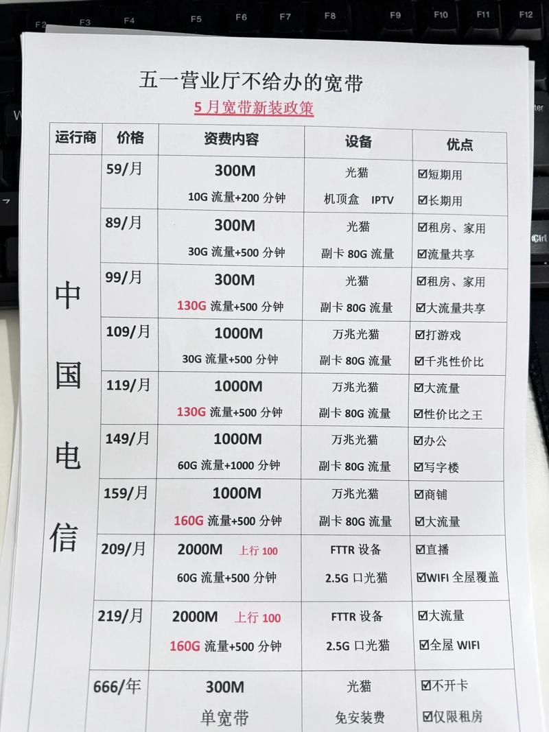 五月最新宽带办理武汉同城 武汉电信 武汉电信 武汉电