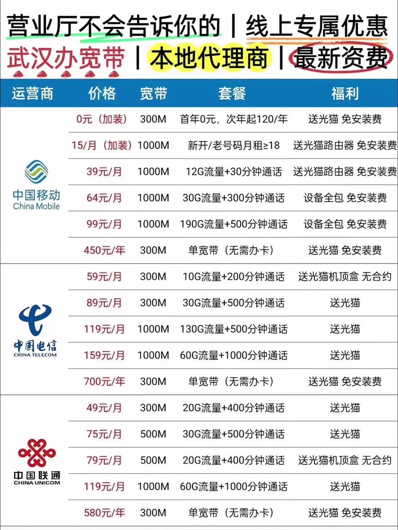 电信宽带联通宽带