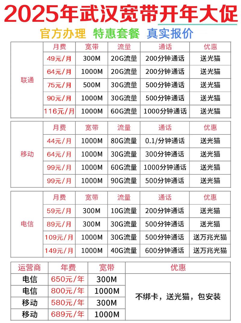 2025武汉宽带最新套餐攻略超详细怎么办理宽带 出租屋