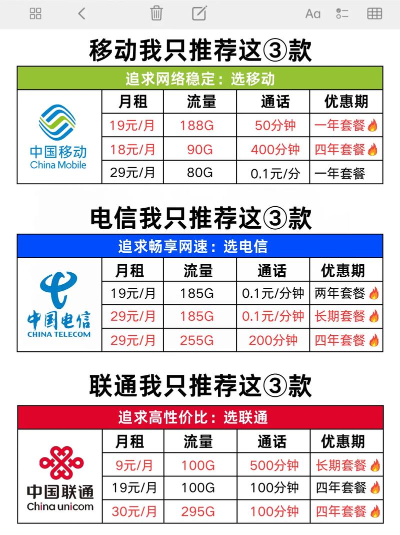 电信19元185g超高性价比套餐回归宝子们202
