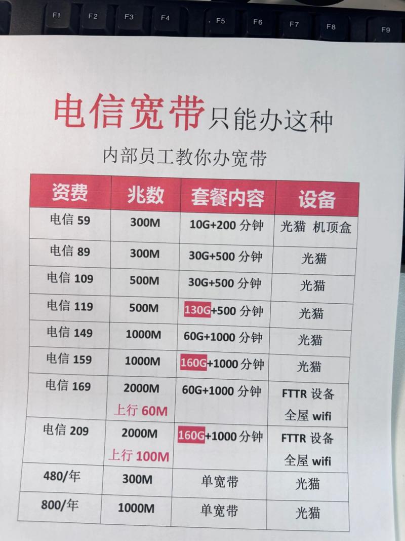 电信价格真的不高想办理宽带的宝子们滴滴我怎么办理宽带 