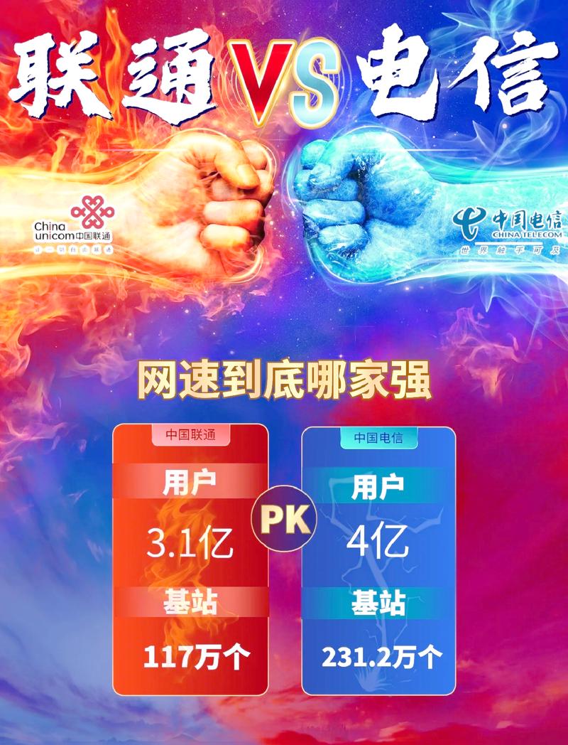 联通和电信哪个信号好网速快
