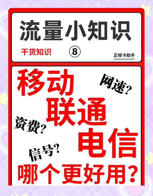 移动联通电信哪家强网速信号大比拼