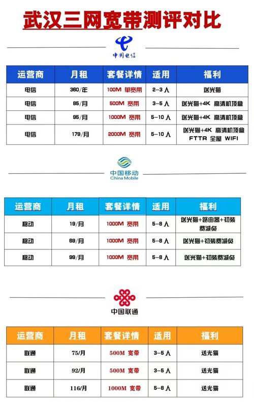 武汉三网宽带2024年5月评测对比