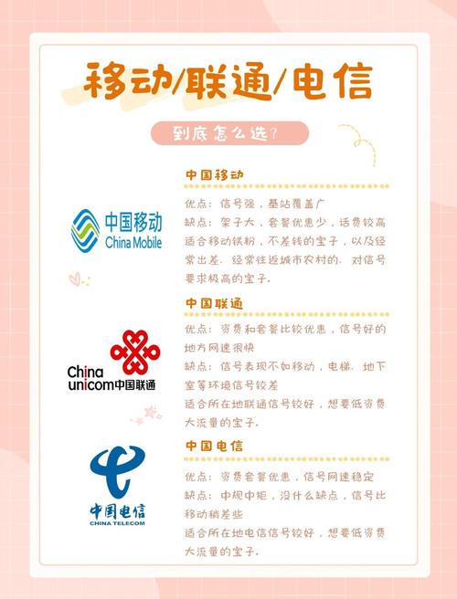 今天我就来给大家捋一捋移动联通和电信这三家运营商的优缺点帮你做