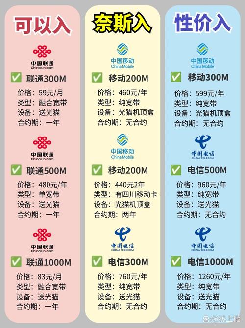 移动vs联通vs电信成都宽带哪家更具性价比