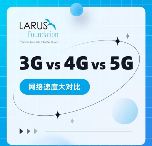  3g4g5g速度大比拼