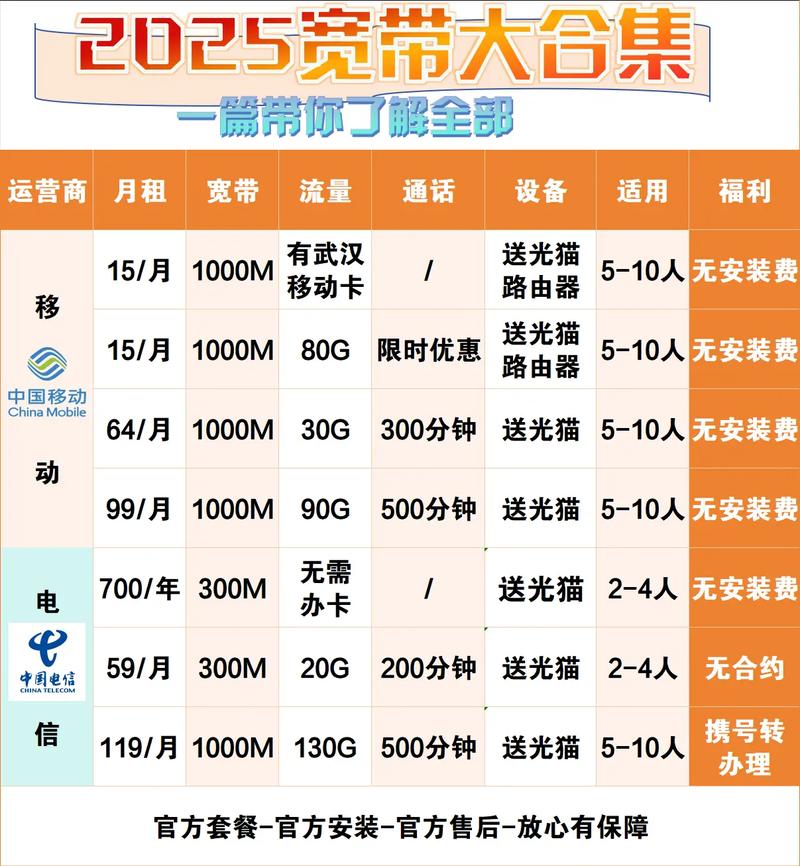 武汉地区2025宽带报装武汉宽带 武汉移动宽带 优惠