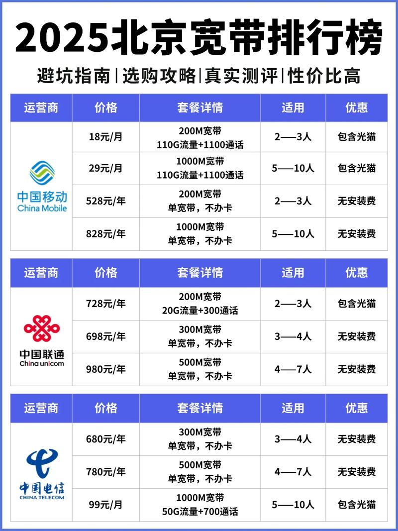 2025北京宽带排行榜宽带 宽带安装 宽带装维 北