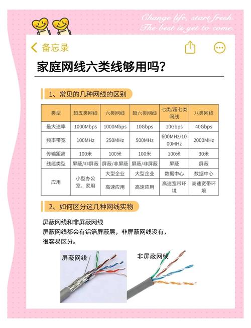 家用网线选购指南网速飞起来的小秘密