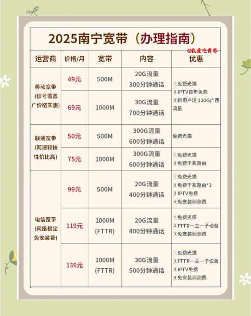 2025南宁宽带办理指南49元起