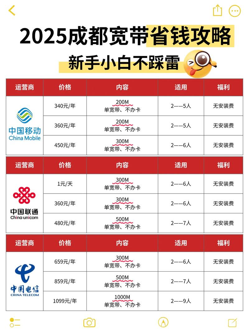 2025成都宽带省钱攻略宽带装维 wifi 宽带 