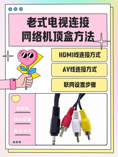 老式电视连接网络机顶盒方法