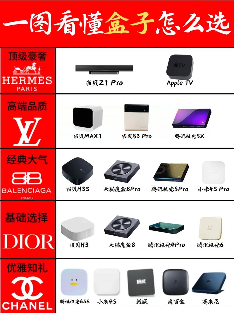 电视盒子 机顶盒 电视 数码科技
