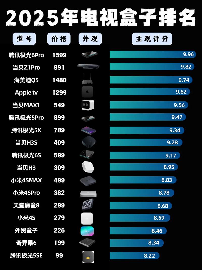 2025电视盒子排行榜哪个更具有性价一系统体验优化与