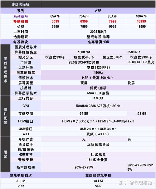 2025避雷篇这些创维电视型号千万不要买11月