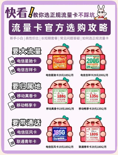 别担心这里有一份详细的避坑指南帮你轻松选择适合自己的流量卡