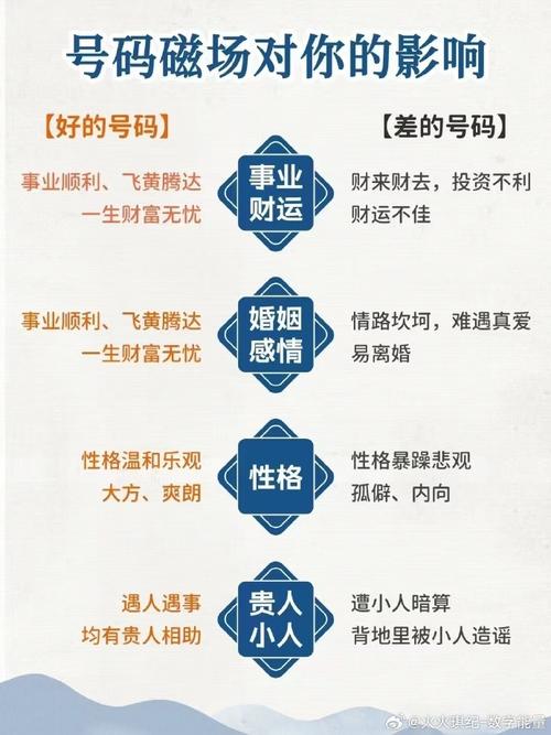 星座超话在最近为众多朋友提供手机号鉴定号码吉xiong 思路今天我们