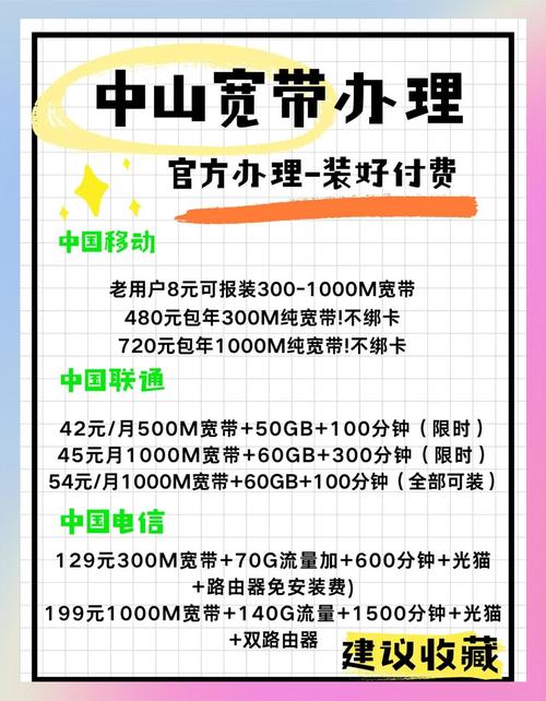 宽带避坑指南速选攻略速收藏
