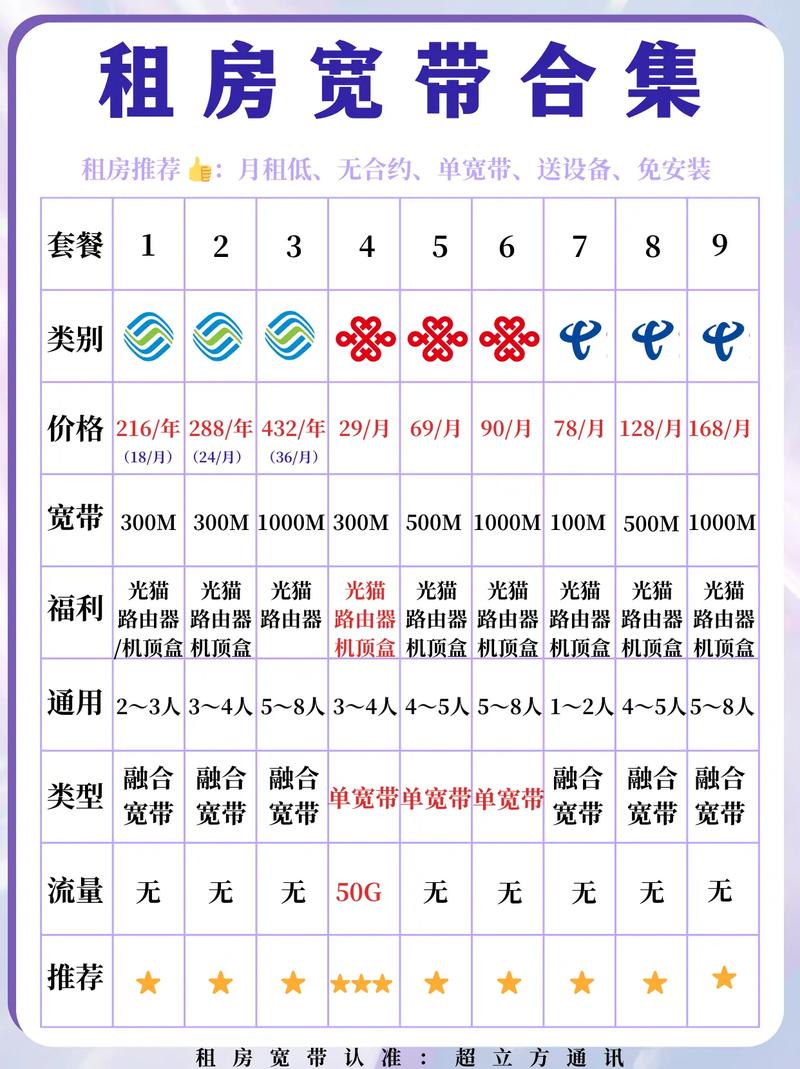 2025租房宽带办理优惠这一篇就够了都2025了不允
