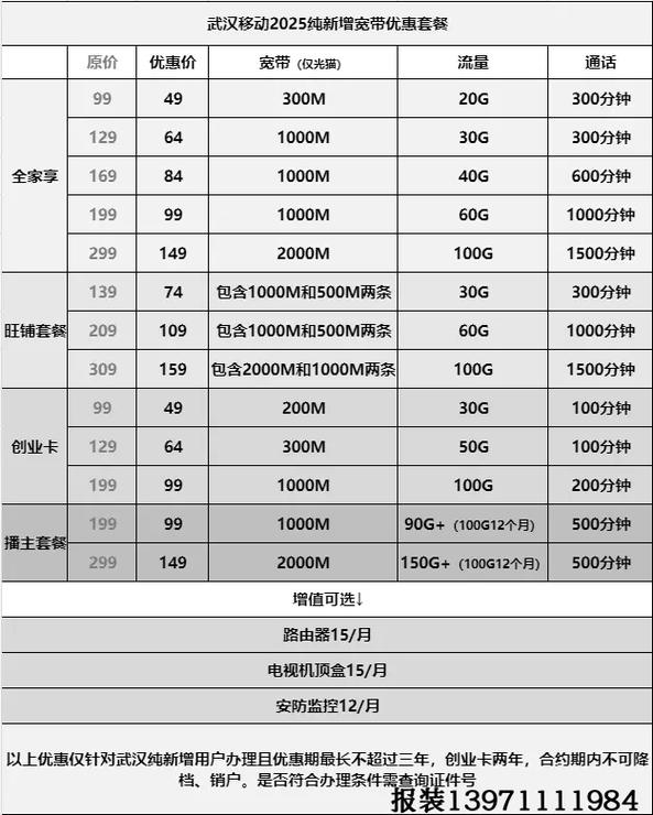 2025武汉移动半价套餐没办过武汉移动号的用户都可参加中
