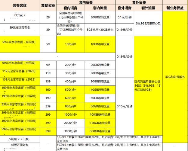 移动套餐资费