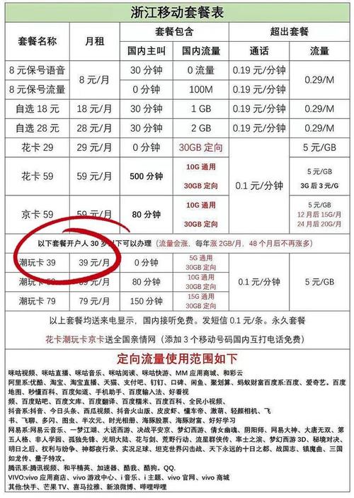 中国移动融合套餐推荐