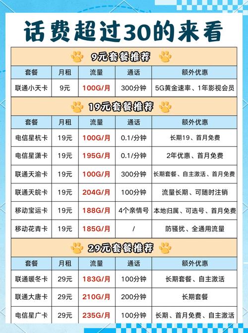 月话费超过30元试试这些省钱套餐