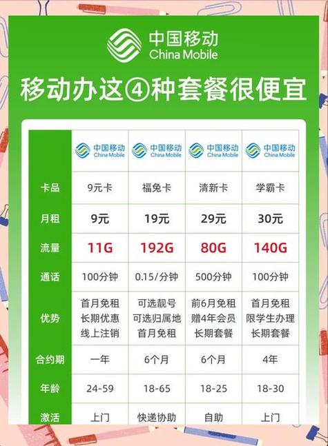 移动卡套餐哪个最划算