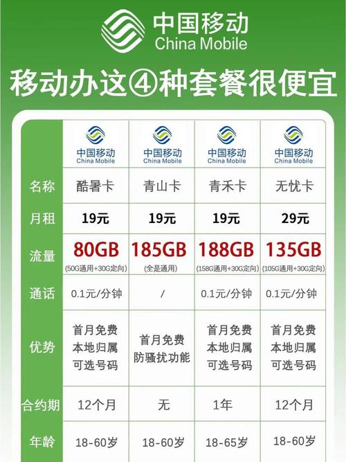 移动套餐卡便宜推荐哪个