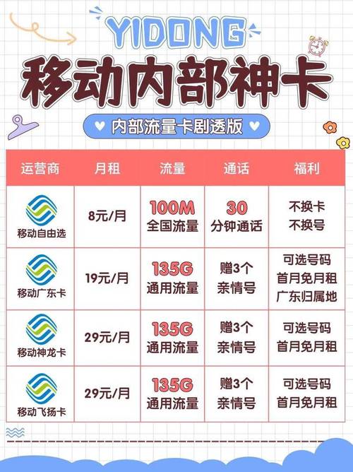 移动哪个卡电话套餐多些流量语音中国电信