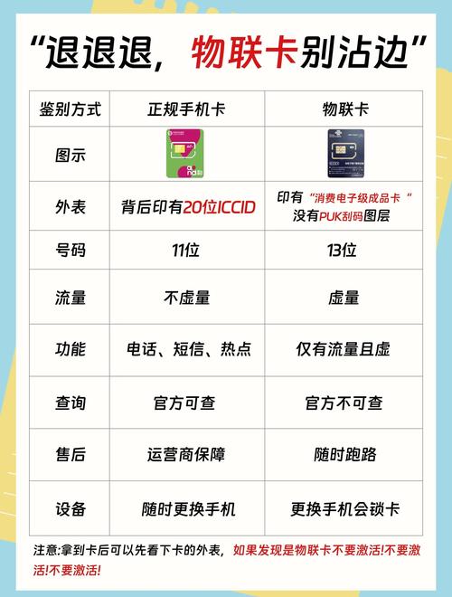  正规卡与物联卡大揭秘别再选错啦