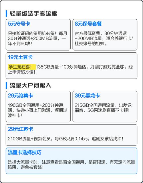 2025联通套餐全攻略这样选最省钱