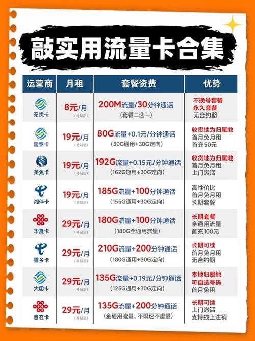 流量卡大揭秘怪不得线下办不到便宜套餐