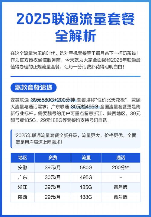 爆款套餐速递 安徽联通39元580g 200分钟 广东联通30元495g全国流量