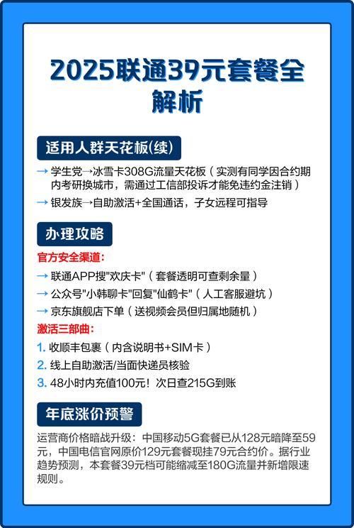 2025联通39元套餐全解析