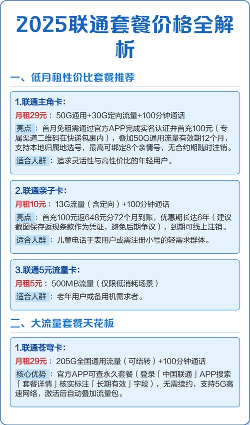 2025联通套餐价格全解析