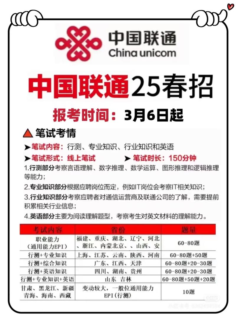 2025年中国联通春招开始啦中国联通 春招 央国企求