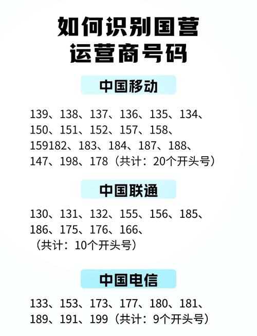 国营与民营运营商号码解析