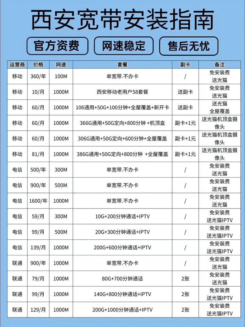 西安宽带最新套餐10元1000兆西安竟然有10元的千兆