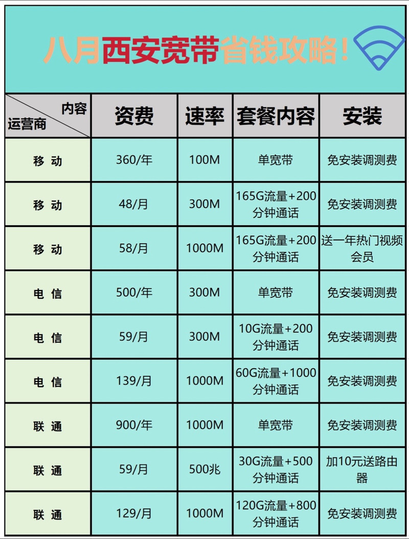 西安宽带