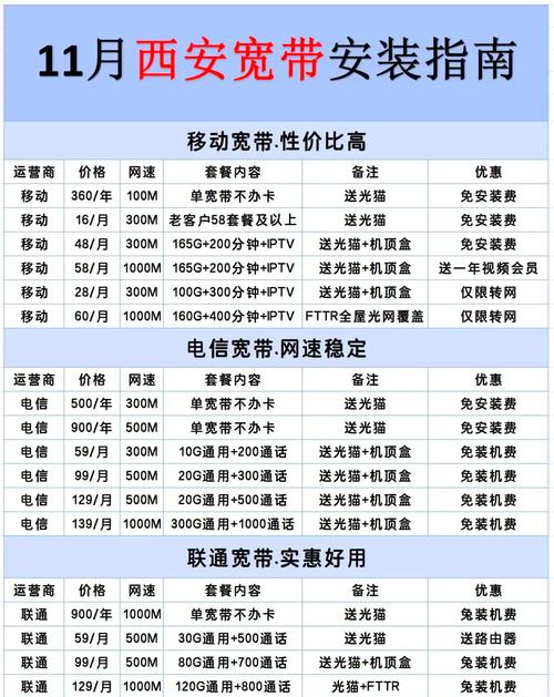 西安宽带套餐大比拼哪家最适合你